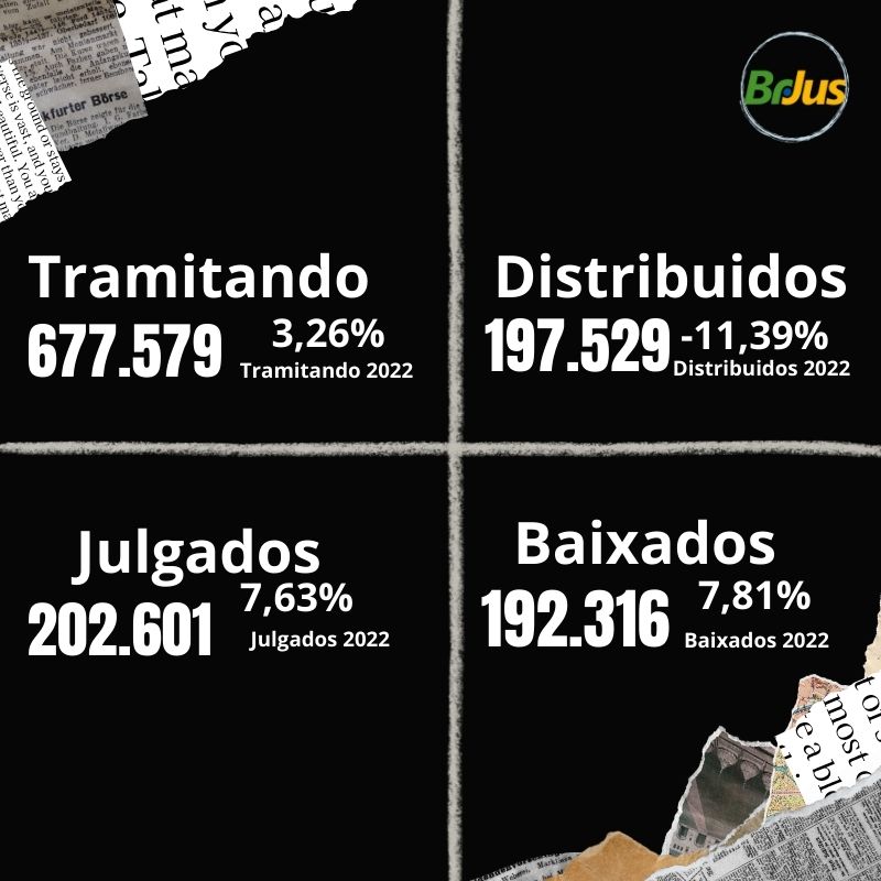 Primeiro grau do Piauí alcança meta 1 do CNJ em setembro de 2023